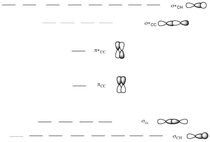 structure & reactivity molecular orbital diagram for of2 